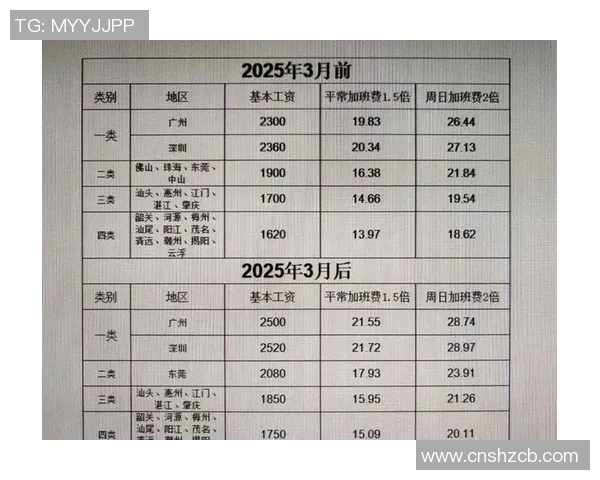 球员薪资排行榜2025